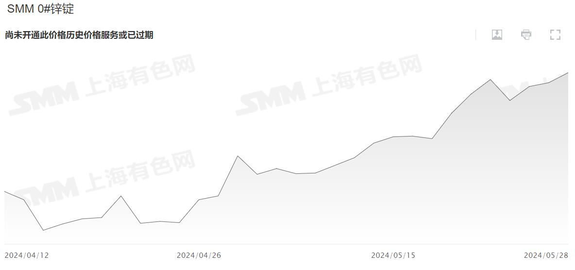 zinc wire price 2024.04.12-2024.05.28.jpg